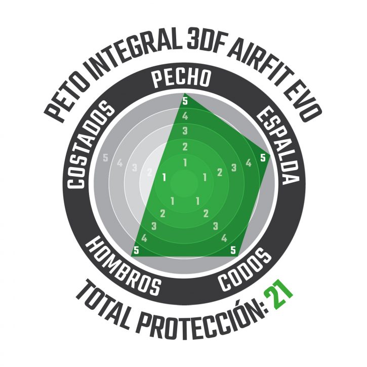 PETO INTEGRAL LEATT 3DF AIRFIT EVO