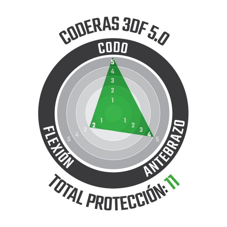CODERAS LEATT 3DF 5.0 FLINT