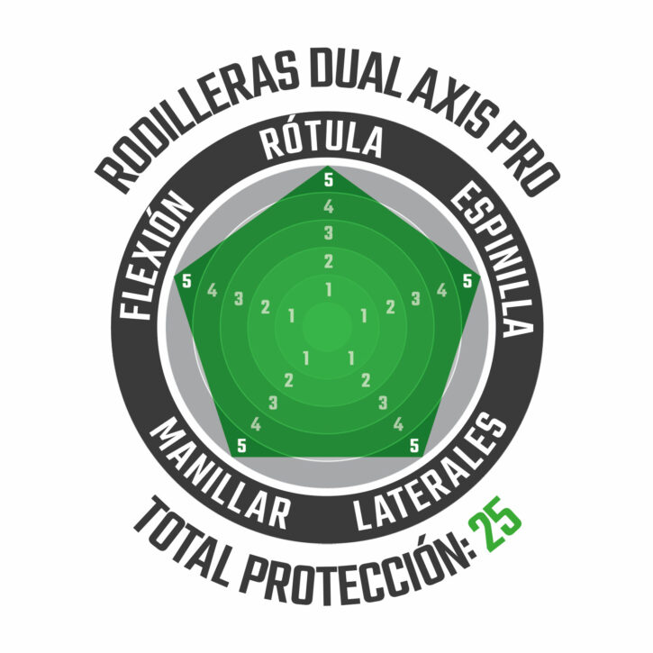 RODILLERAS LEATT DUAL AXIS PRO